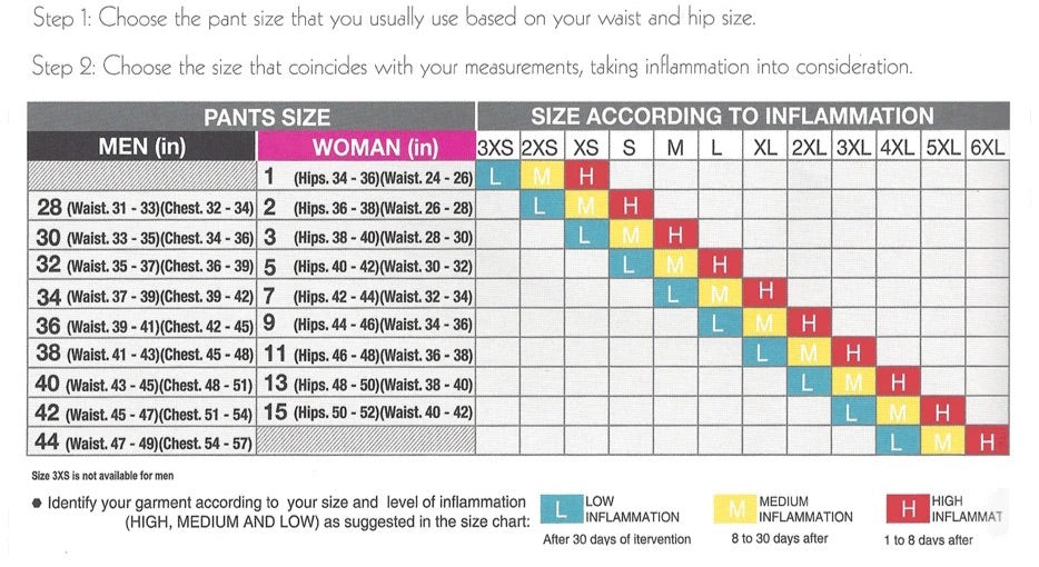 Stage 1 Faja Lipo BBL Tummy Tuck